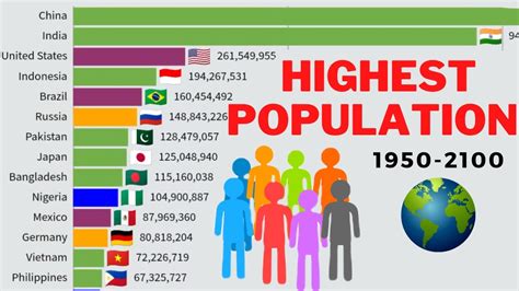 Which Country Has the Largest Percentage of the .